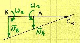 1. Kinemaatika 27 2) Olgu vaadeldavad pöörlemised vastassuunalised (joonis 1.26) ja ω r > ω e. Valem (1.70) Joonis 1.26: Paralleelsete telgede ümber toimuvate pöörlemiste liitmine.