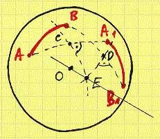 1. Kinemaatika 30 Joonis 1.30: Sfääriliselt liikuva keha asendimuutuse teostamine ühe pöördega. risti kaartega AA 1 ja BB 1. Lõikugu saadud kaared punktis E.