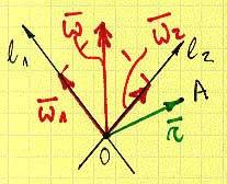 1. Kinemaatika 32 Joonis 1.32: Telgede l 1 ja l 2 toimuvate pöörlemiste liitmine. Tähistades saame ω = ω 1 + ω 2 (1.