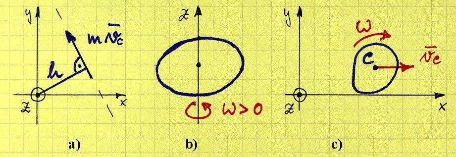2. Punktmasside ja jäikade kehade dünaamika 52 kus esimene liidetav kujutab endast masskeskme liikumishulga momenti punkti O suhtes (eeldades, et kogu süsteemi mass on koondatud masskeskmesse).