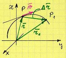 1. Kinemaatika 5 1.2 Punkti kiirus ja kiirendus 1.2.1 Punkti kiirus Vaatleme liikuvat punktmassi (joonis 1.3), mis asub hetkel t ruumipunktis P ja hetkel t + t ruumipunktis P 1.