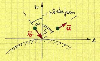 2. Punktmasside ja jäikade kehade dünaamika 63 Joonis 2.10: Muutuda saab vaid kiiruse projektsioon normaalil (põrkejoonel).