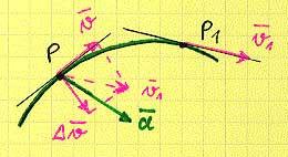 1. Kinemaatika 6 Kokkuvõte Joonis 1.4: Punkti kiirendus. Punkti kiirenduseks nimetatakse kiirusvektori esimest tuletist aja järgi ehk tema kohavektori teist tuletist aja järgi. a = v = r (1.