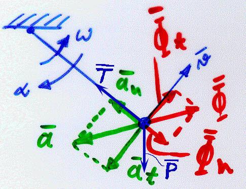 3. Analüütiline mehaanika 74 Joonis 3.4: Matemaatilisele pendlile mõjuvad aktiivsed-, passiivsed- ja inertsjõud. 3.4.2 D Alembert i printsiip punktmasside süsteemi jaoks Vaatleme n punktmassist koosnevat süsteemi.