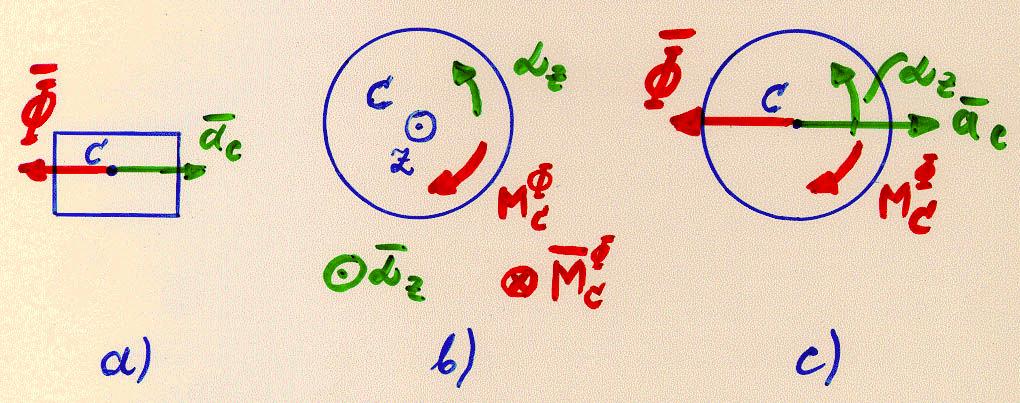 3. Analüütiline mehaanika 75 2. Kineetilise momendi teoreemi põhjal LO = n M O (F i ), kus L O = n M O (m i v i ) on süsteemi kineetiline moment punkti O suhtes.