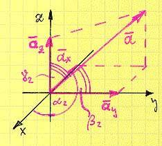 cosγ 1 = ż v (1.15) cos β 2 = ÿ a, cos γ 2 = z a. (1.16) 1.2.4 Kiirus ja kiirendus loomulikes koordinaatides Loomulik teljestik.