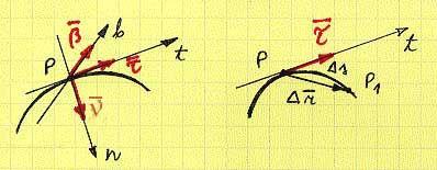 Vastavaid ühikvektoreid tähistatakse tavaliselt τ, ν ja β. Loomulik teljestik liigub koos vaadeldava punktiga. Joonis 1.