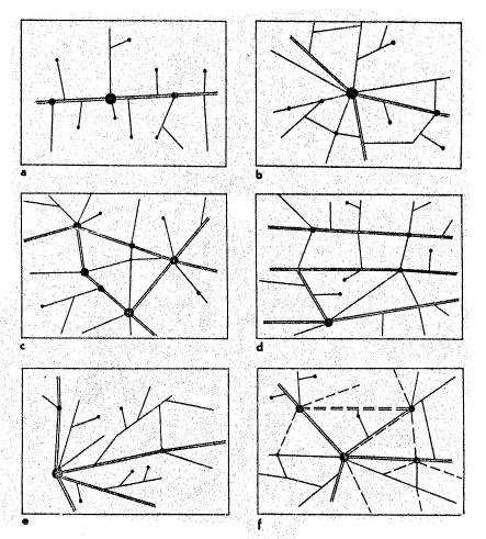 Obr. 8 Modely útvarov dopravných sietí (R. Domański, 1963) a odotropný, b monocentrický, c polycentrický, d viacosový, e vejárovitý, f - konvergentný 3. 4.