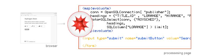 webmathematica technológie 3.
