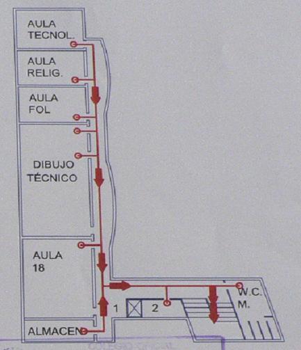 Os dos pisos de mais enriba ao chegar aos de abaixo, ceden o paso si fose necesario.