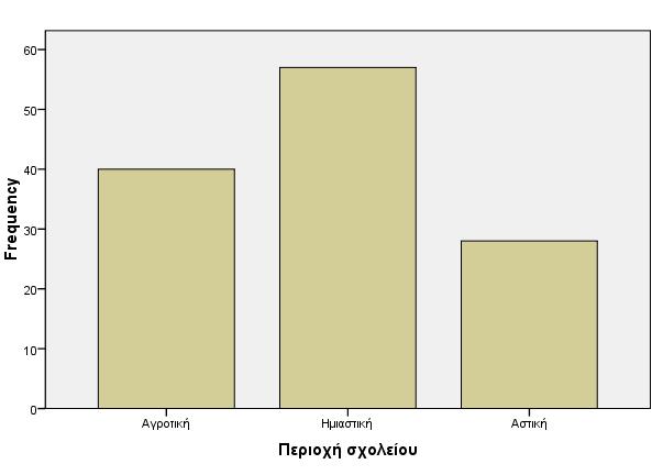 περιστασιακή dating αστικό λεξικό