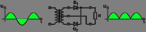 Мрежни исправљачи као извори струје Исправљачи, претварачи, усмерачи,.