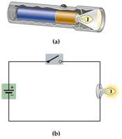 отпорници (сијалице, електрични уређаји, жице, ) Кондензатори, диоде,.