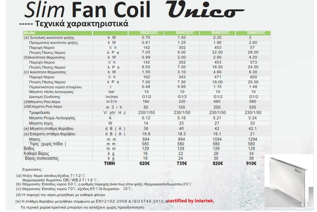 FANCOILS