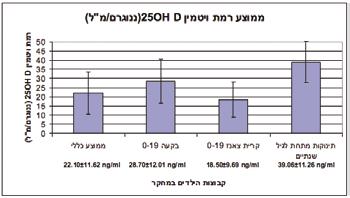 בעיה נוספת, לא פחות חשובה, היא כיצד להגדיר מהי "הנורמה".