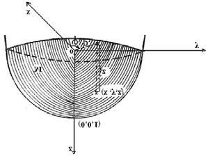 5.1. CALCULUL INTEGRALELOR MULTIPLE 241 b) Există situţii fizice cre prezintă simetrii remrcbile.