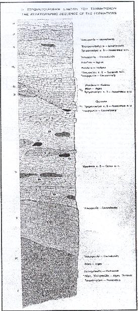 Σχήµα 4. β) Τάταρη Αθ., Χριστοδούλου Ε.