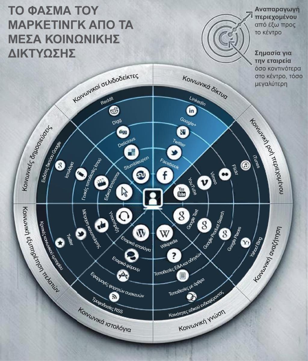 Διαφάνεια 1.10 Εικόνα 1.