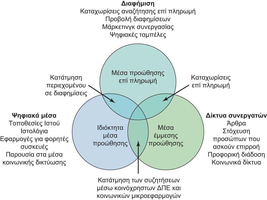 Διαφάνεια 1.17 Εικόνα 1.