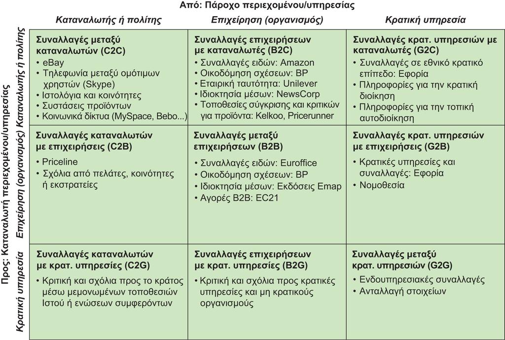 Διαφάνεια 1.20 Εικόνα 1.