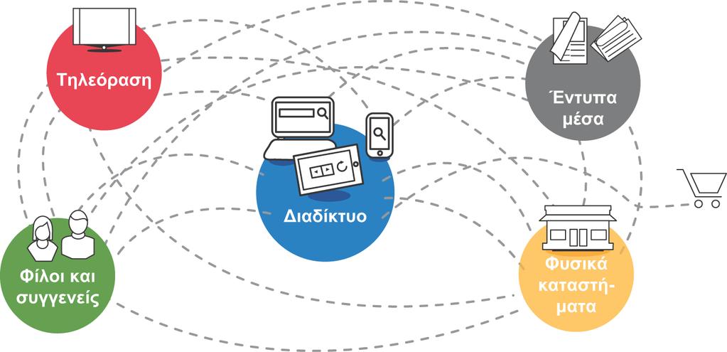 Διαφάνεια 1.9 Εικόνα 1.