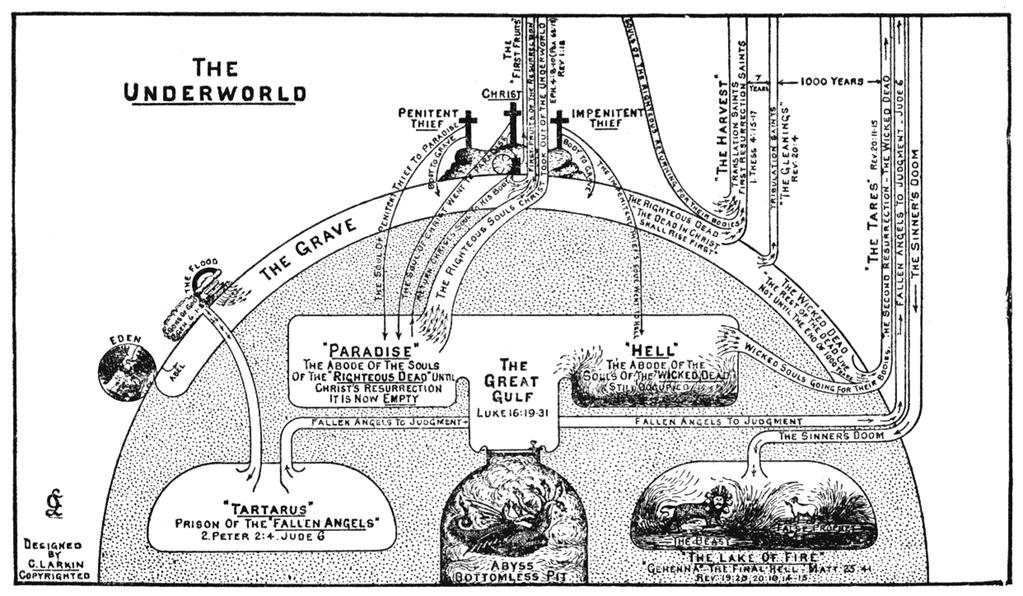 Lucrurile