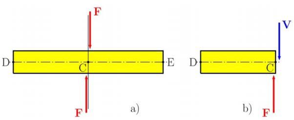 tangenciālais (bīdes, cirpes) spriegums τ = lim A 0 Q A = dq da Q y = τ y da = τ y A vai τ y,z = Q y,z Q z = τ z