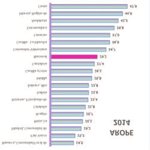 c a d e r n o s CONSELLO ECONÓMICO E SOCIAL E quizais unha das poucas razóns para o optimismo. EAPN España ven de presentar o informe O estado da pobreza en España 2015 2.