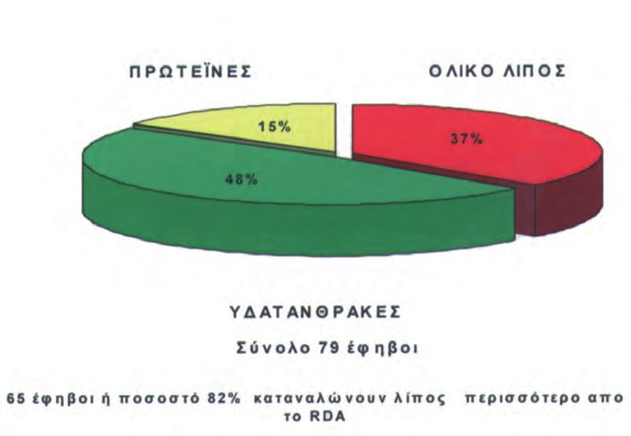 ιάγραµµα 2.