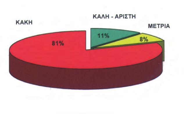 Ú ÚÙËÌ ΑΡΙΘΜΟΣ ΚΟΙΛΙΑΚΩΝ ΣΕ 30 ΕΥΤΕΡΟΛΕΠΤΑ ΑΓΟΡΙΑ