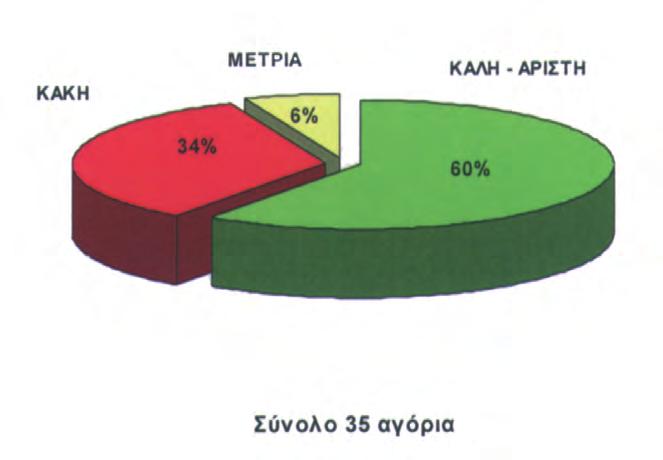 8 ΑΡΙΘΜΟΣ ΚΟΙΛΙΑΚΩΝ ΣΕ 30 ΕΥΤΕΡΟΛΕΠΤΑ ΚΟΡΙΤΣΙΑ 12-14