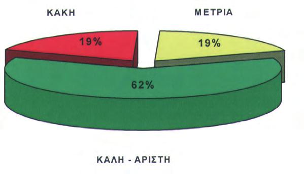 ÚfiÁÚ ÌÌ ÁˆÁ ÀÁÂ ÛÙÔ ÌÓ ÛÈÔ ÎÚfiappleÔÏË ΑΛΜΑ ΣΕ ΜΗΚΟΣ ΧΩΡΙΣ