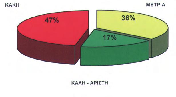 αγόρια ιάγραµµα 2.