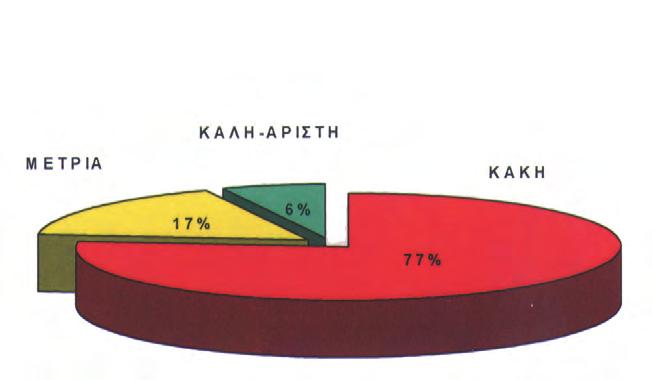 αγόρια ιάγραµµα 2.