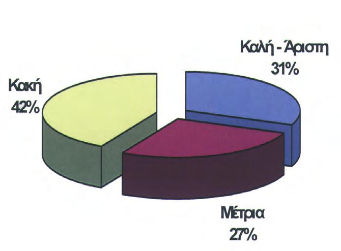 Ú ÚÙËÌ Παλίνδροµο τρέξιµο εφήβων 15-18 ετών Λανιτείου Α Σύνολο Αγοριών 100 ιάγραµµα 3.