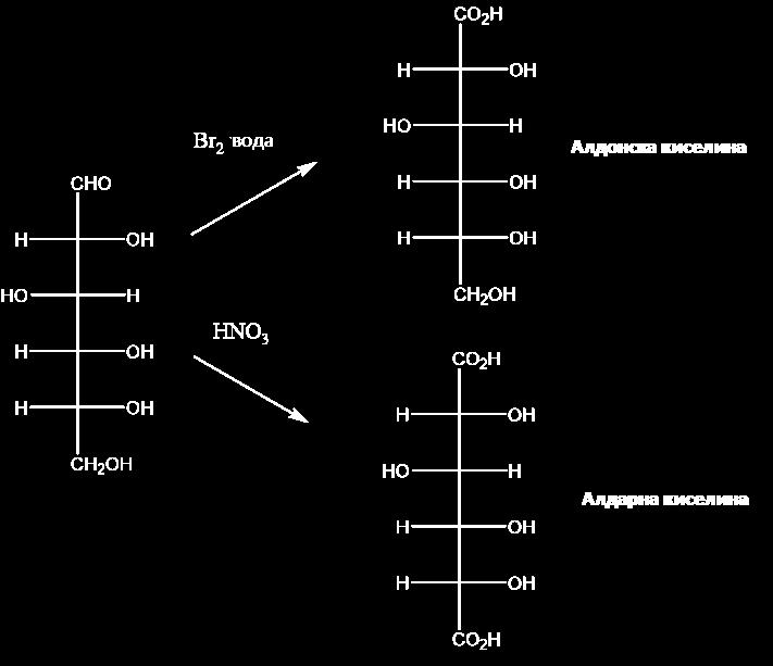 ОКСИДАЦИЈА ДО КАРБОКСИЛНИ КИСЕЛИНИ Со пуфериран раствор на бромна вода (во кисела средина), слободната алдехидна СНО група на јаглехидратите се оксидира до карбоксилна