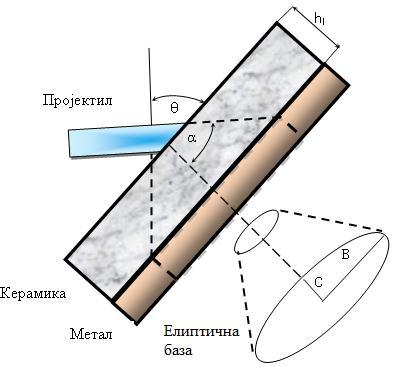 (4.6) (4.7) Слика 15.