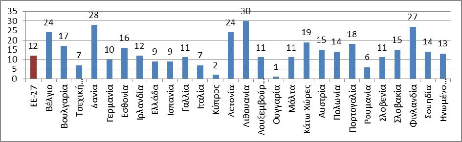 Παρά τα εγγενή αυτά οφέλη, θα πρέπει να γίνουν ενέργειες, σε ενωσιακό, εθνικό και περιφερειακό επίπεδο, για να διευκολυνθεί η πρόσβαση των ΜΜΕ σε ηλεκτρονικές δημόσιες συμβάσεις από αρχής μέχρι