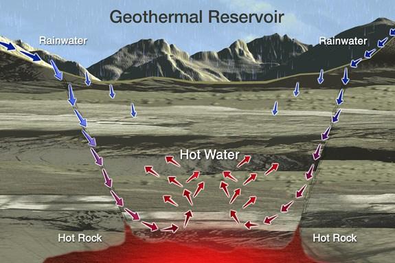 GEOTERMALNI POTENCIAL SV DELA SLOVENIJE NA OBMOČJU SV SLOVENIJE JE V NIZKOTEMPERATURNIH GEOTERMALNIH SISTEMIH AKUMULIRANO OKROG 65 % CELOTNO RAZPOLOŽLJIVEGA GEOTERMALNEGA POTENCIALA SLOVENIJE ZA