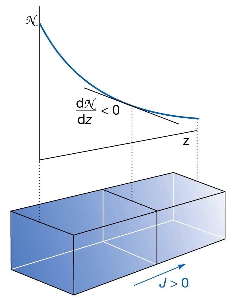 Molecular motion in liquids Transportne ne osobine () Fluks neke fiičke eličine predstalja količinu te eličine koja se transportuje u jedinici remena kro
