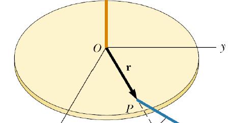 Pimei momenta sile M M Mateijalna tačka Disk γ M = M = sinγ možemo zaključiti: -Sila koja deluje pod pavim uglom (γ=90 0 ) u odnosu na (duž koja spaja osu i napadnu tačku) ima maksimalan Moment -Sila