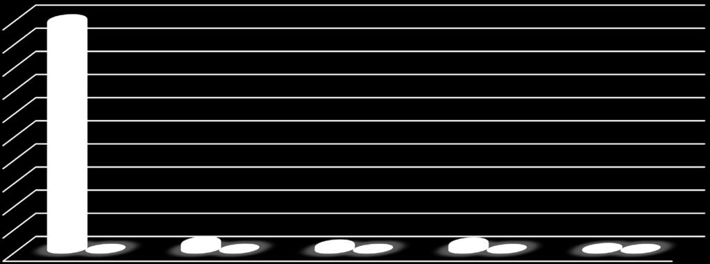 687 211 212 213 214 215 21 (t) Dijagram 12.