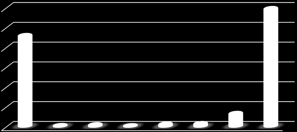 1. ROIZVODNJA ELEKTRIČNE I OPLOTNE ENERGIJE Dijagram 3.
