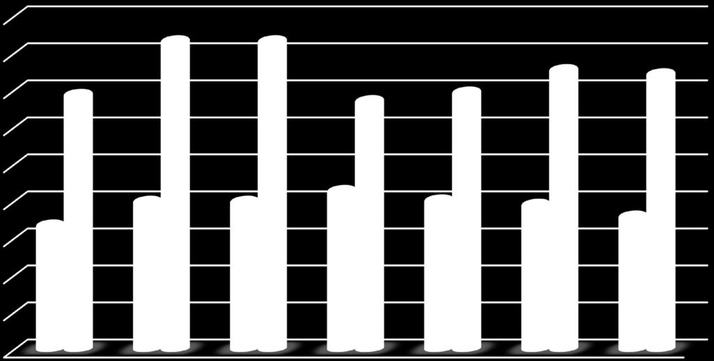 Proizvodnja električne energije u termoelektranama za period 211. 215.