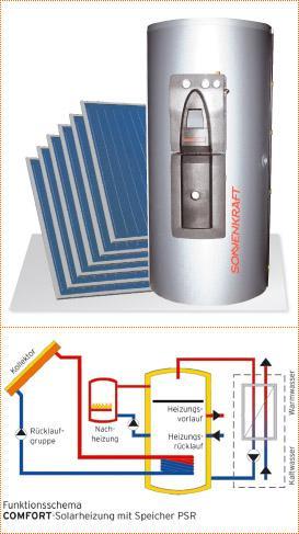 SE toplotna energija Najbolj razširjen sistem kolektor: SSE (kolektor klasični, vakuumski) Hranilnik toplotne energije Instalacija, črpalke, krmilnik, tipala