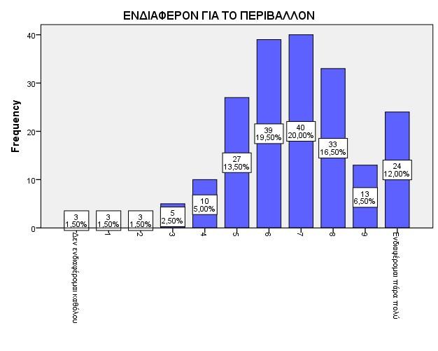 ΚΕΦΑΛΑΙΟ 6 ο ΑΠΟΤΕΛΕΣΜΑΤΑ 6.