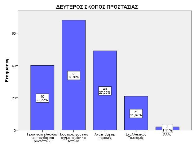 Γράφημα 8