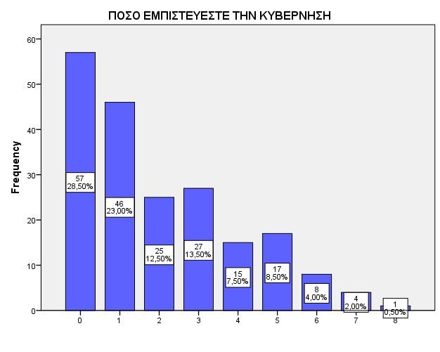 Γράφημα 27