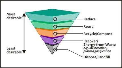 β Waste generation (excluding major mineral wastes) per GDP unit: Στις αρχικές μετρήσεις του δείκτη αυτού φαίνεται ότι χώρες με σημαντική παραγωγή πρώτων υλών είναι ψηλά στην κατάταξη.