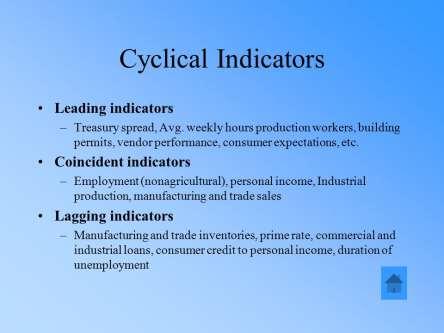 δ Cyclical use rate indicator O δείκτης αυτός δίνει λανθασμένη εικόνα. Δεν θεωρείται ορθός από οικονομική άποψη και ως προς το περιεχό